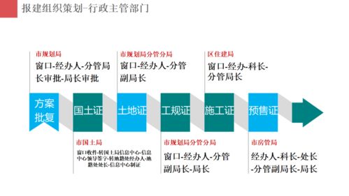 房地產項目開發報建策劃與公關服務的重要性