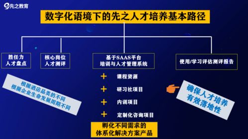 2022企業系統升級 三大產品全面迭代，打造“哇塞”級行業競爭力